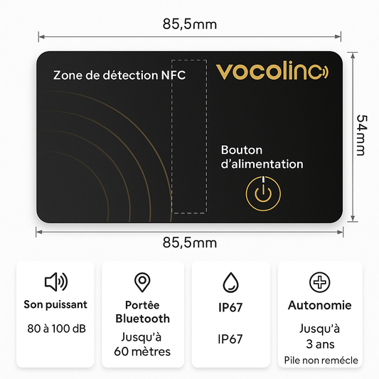 Carte de localisation intelligente 🕵️